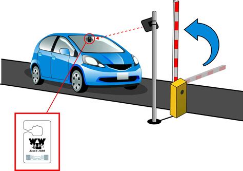 rfid tag system for car|rfid vehicle entry system.